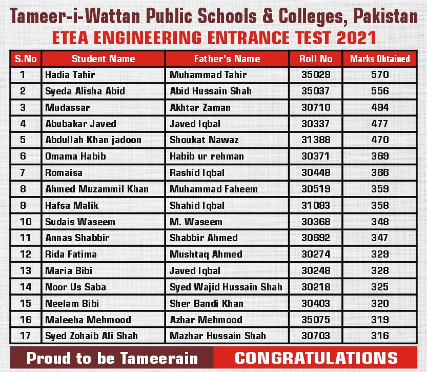 Selected Tameerians in ETEA