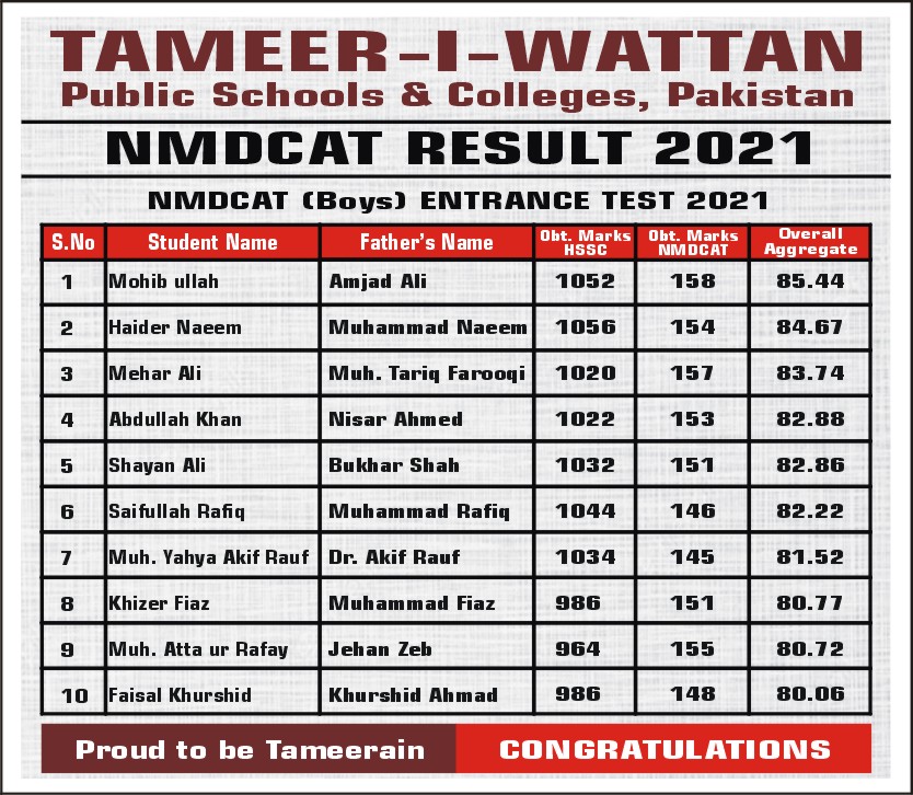 Selected Students in Medical Colleges of PAKISTAN