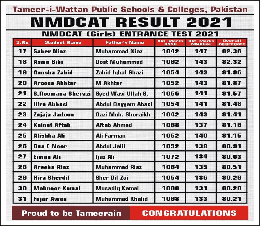 Selected Students in Medical Colleges of PAKISTAN