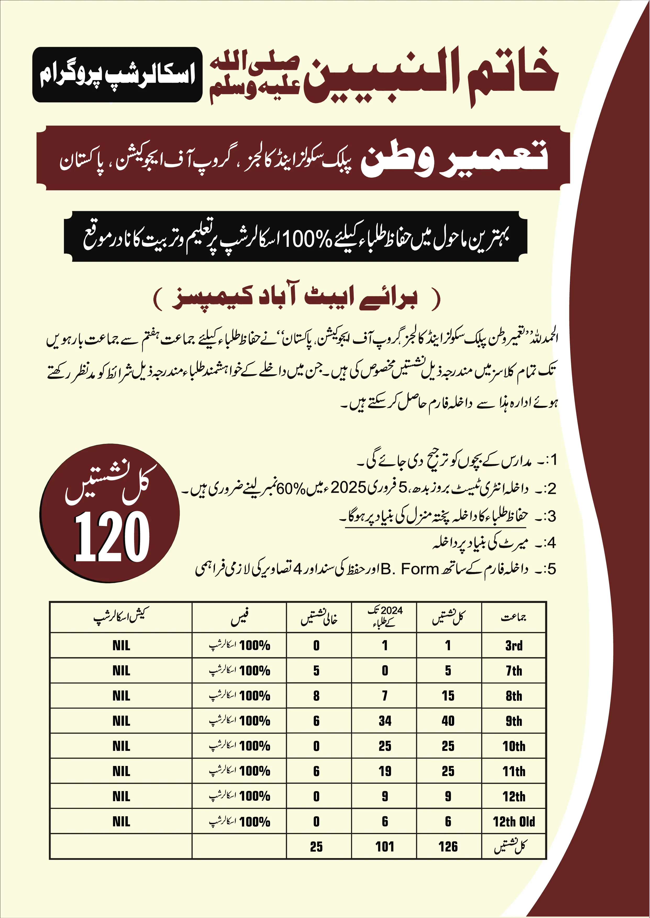 Huffaz Admissions Abbottabad Open-Session-2025