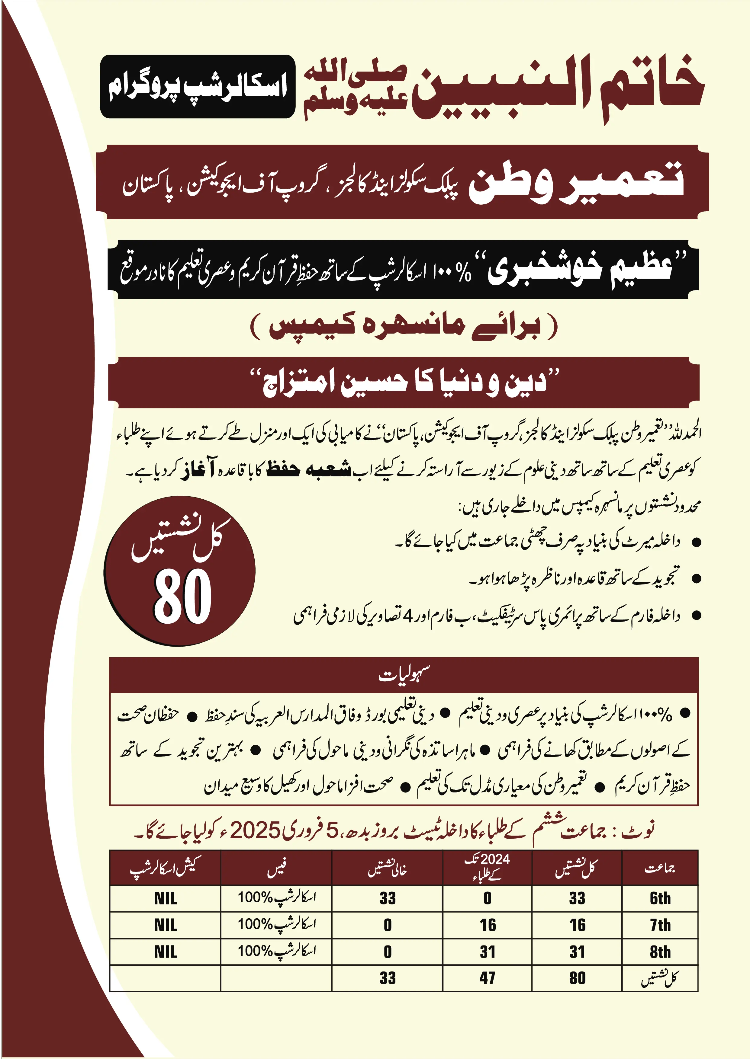 Huffaz Admissions Mansehra Open-Session-2025